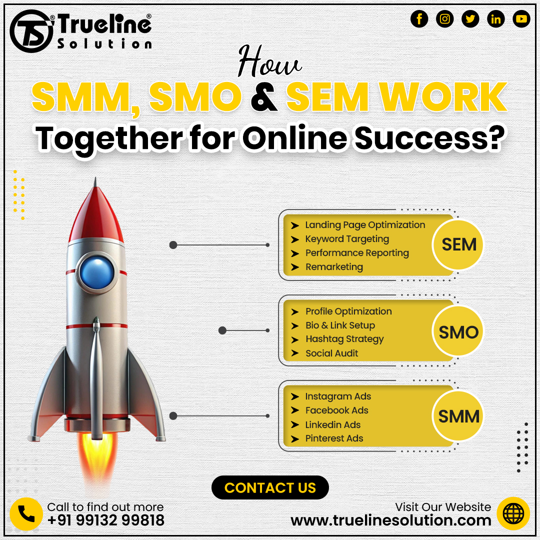 SMM, SMO, & SEM working for online success
