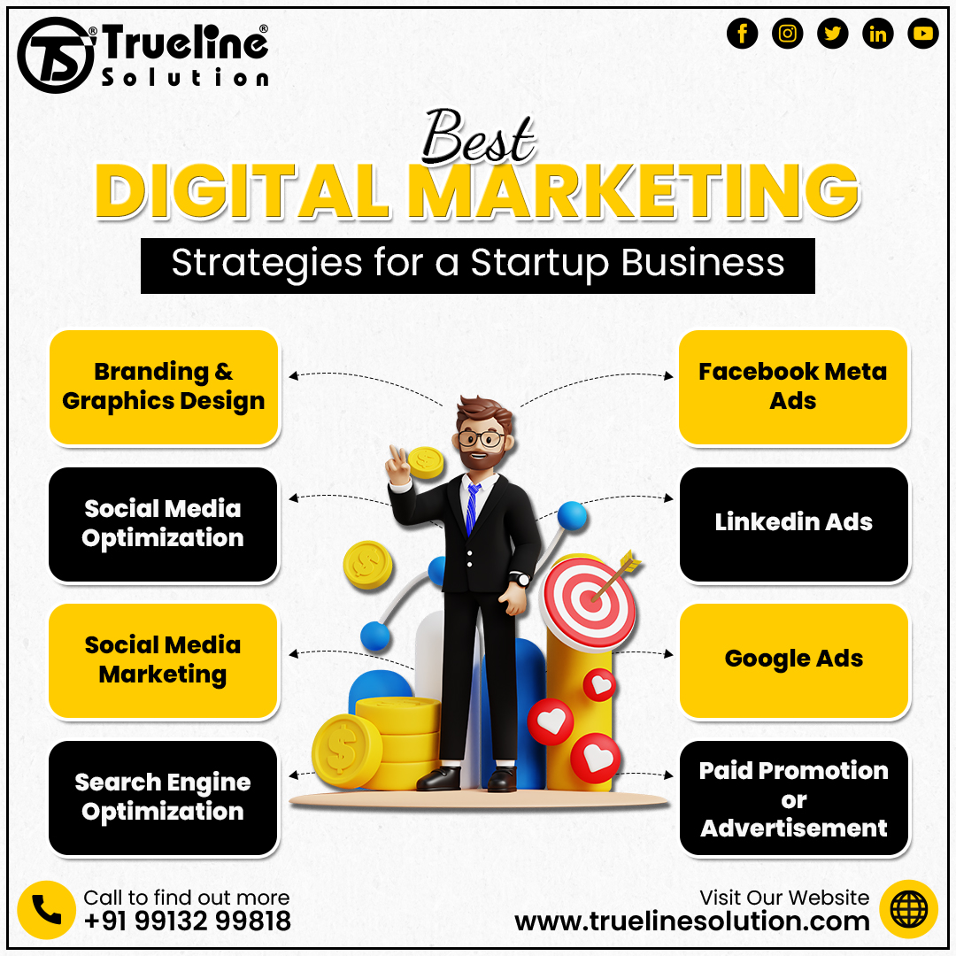 Best Digital Marketing Strategies